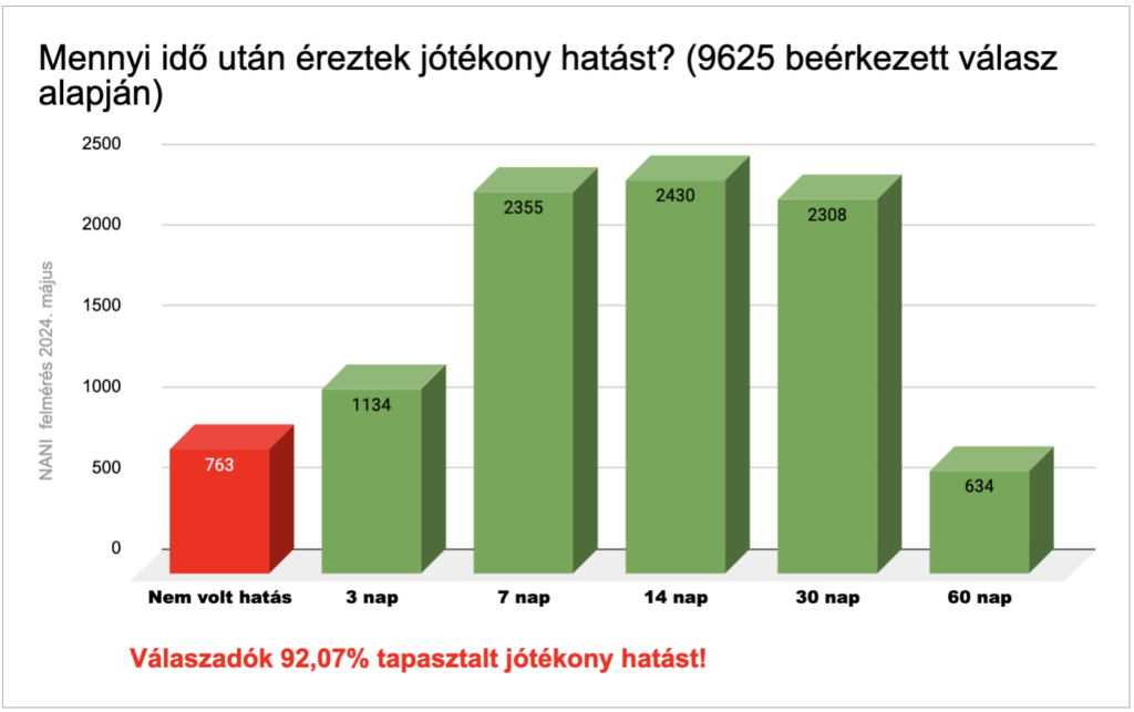 NANI almaecet gyümölcszselé gumicukor elégedettség 2024 május jótékony hatás