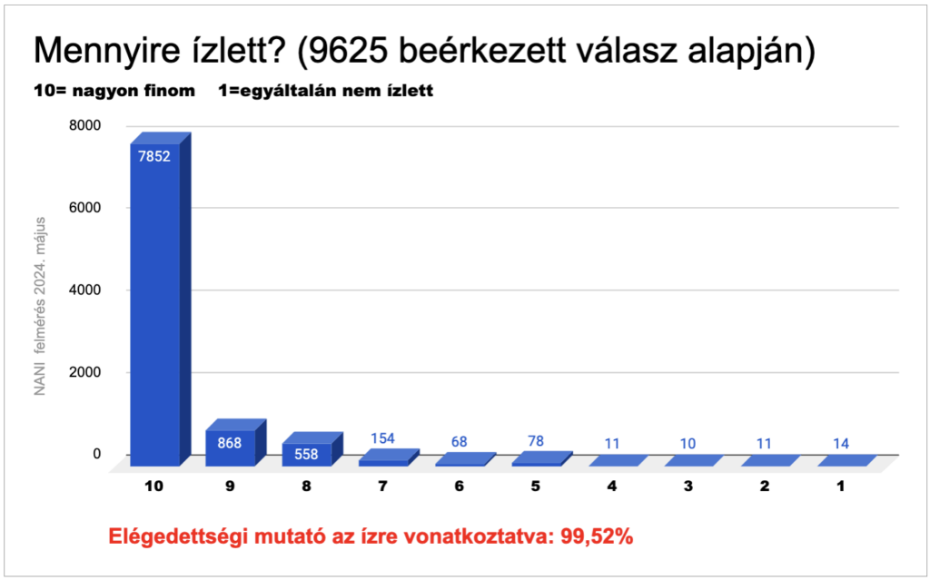 NANI almaecet gyümölcszselé gumicukor elégedettség 2024 május íz