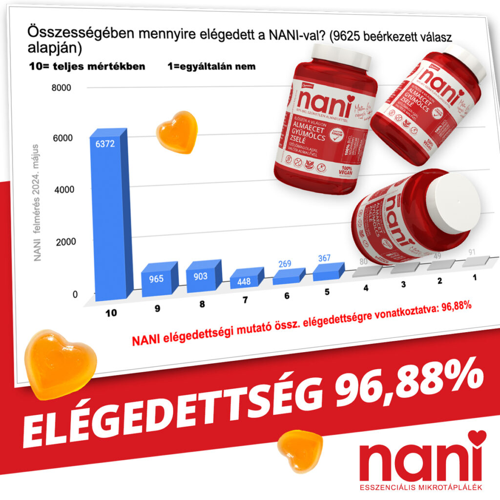 nani almaecet gumicukor elégedettségi felmérés 2024 május