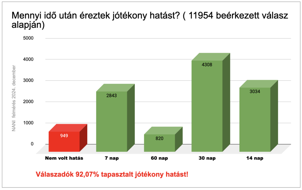 nani almaecet gumicukor jótékony hatás 2024 december