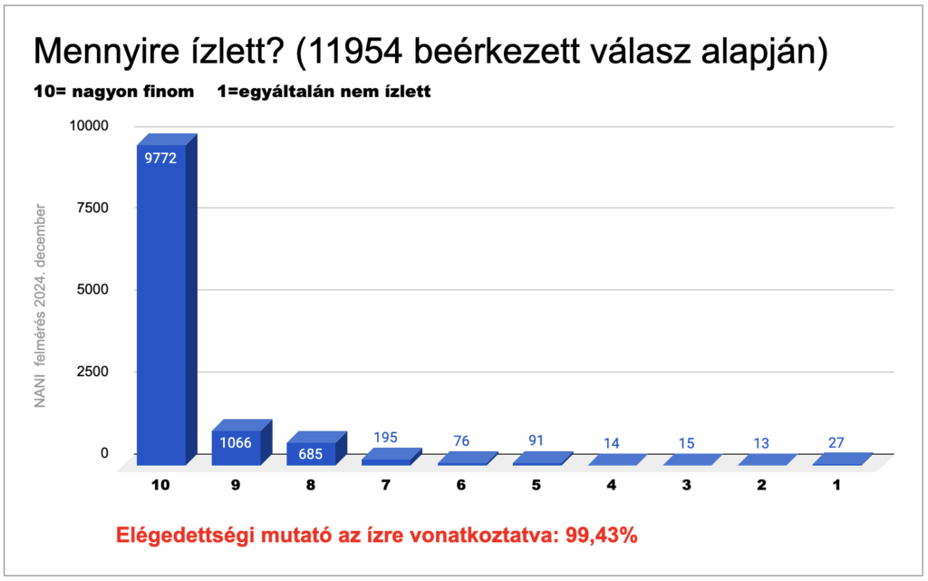 nani almaecet gumicukor mennyire ízlett 2024 december